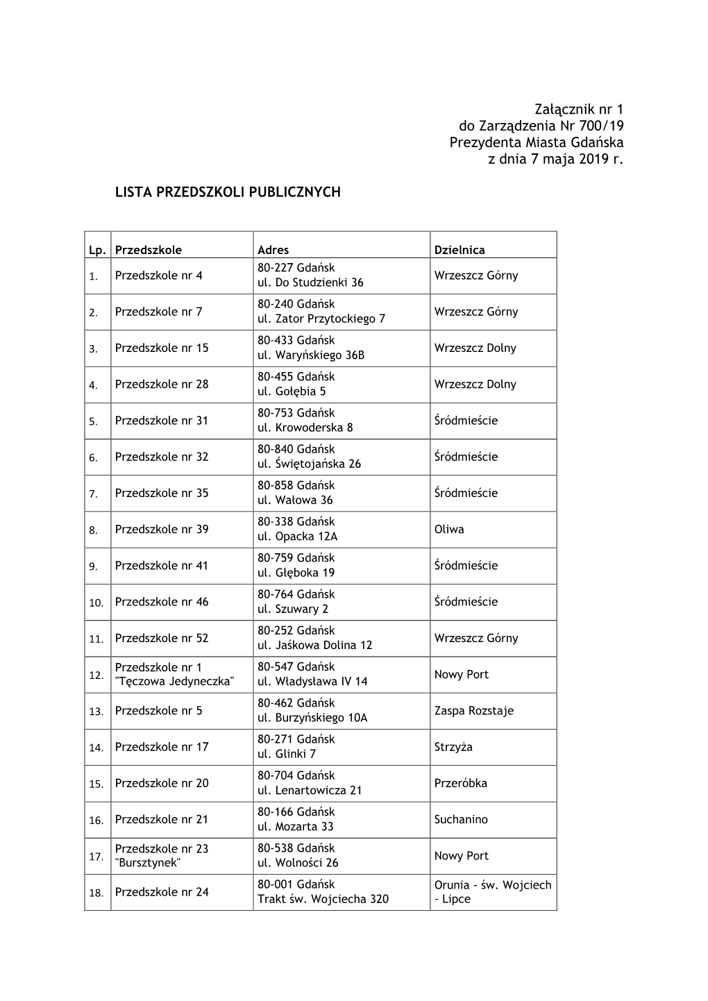 Załącznik Nr 1 Do Zarządzenia Nr 700/19 Prezydenta Miasta Gdańska Z Dnia 7 Maja 2019 R