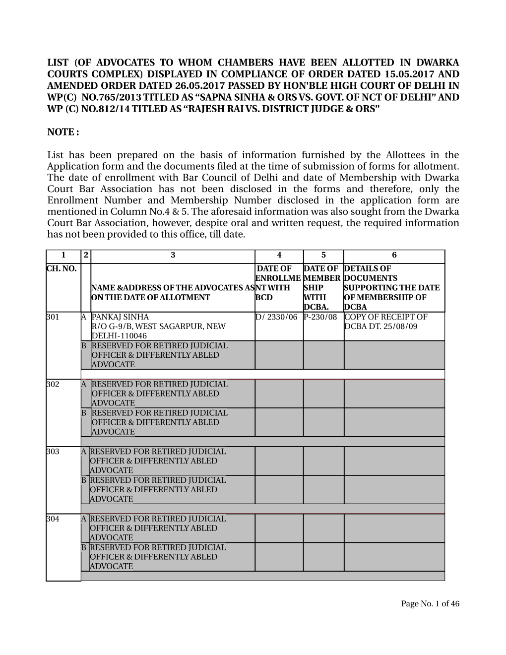 List (Of Advocates to Whom Chambers Have Been Allotted in Dwarka