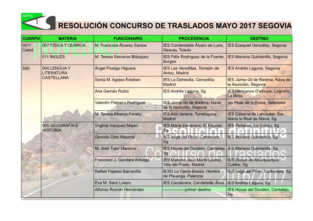 Resolución Concurso De Traslados Mayo 2017 Segovia