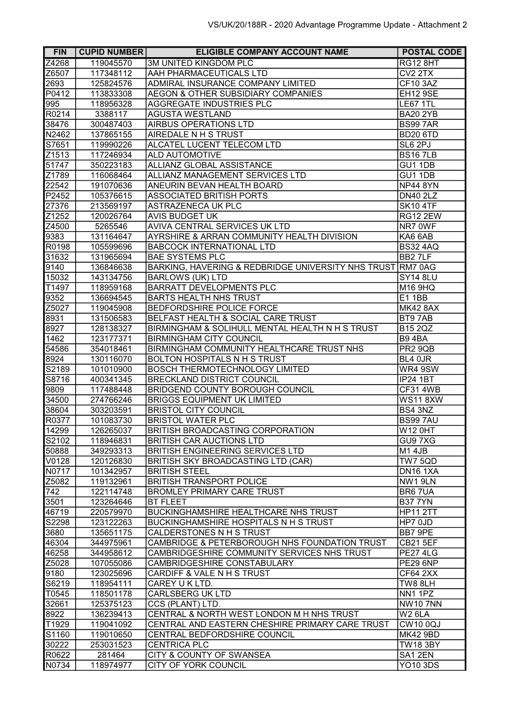 2020 Advantage Programme Update - Attachment 2