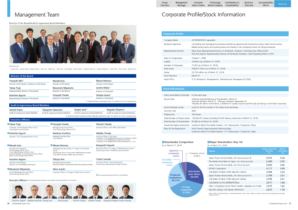 Corporate Profile/Stock Information Management Team