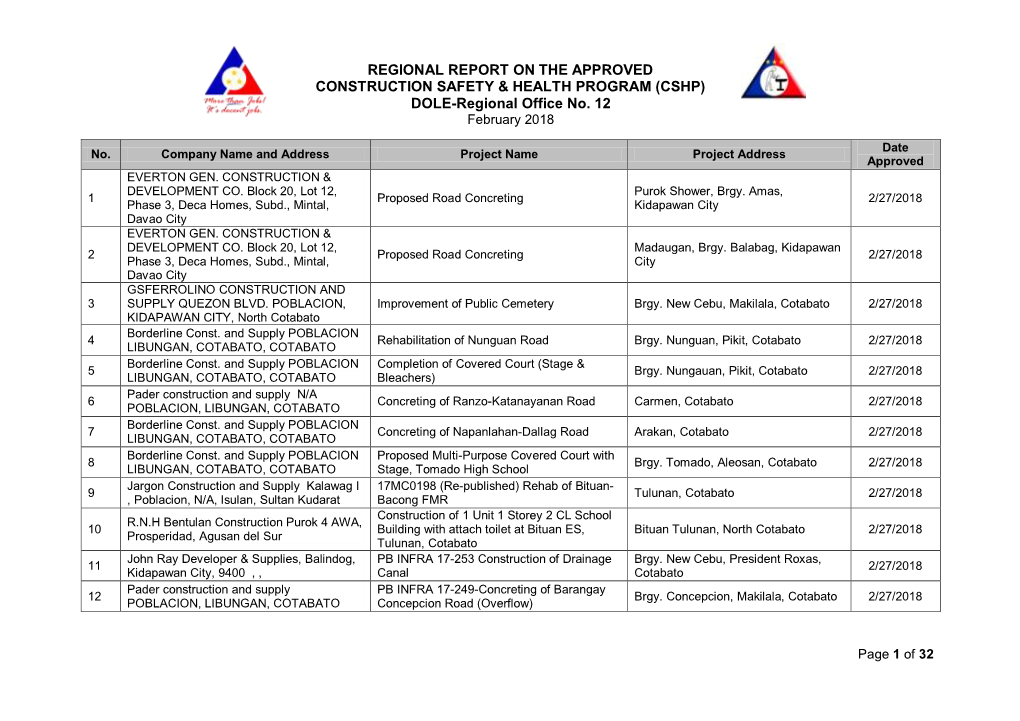 CSHP) DOLE-Regional Office No