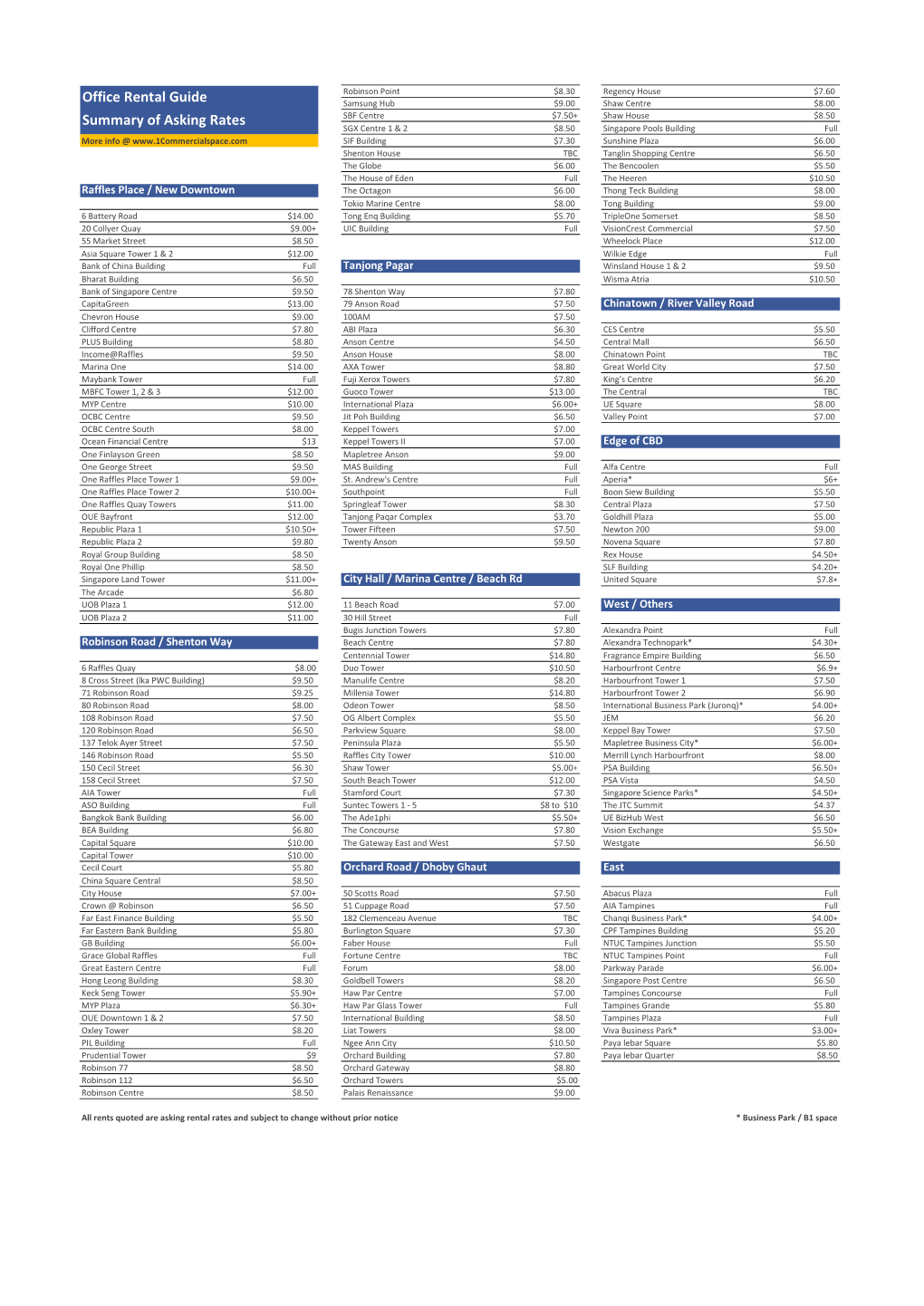 Latest Office Rental Guide 2019.Xlsx