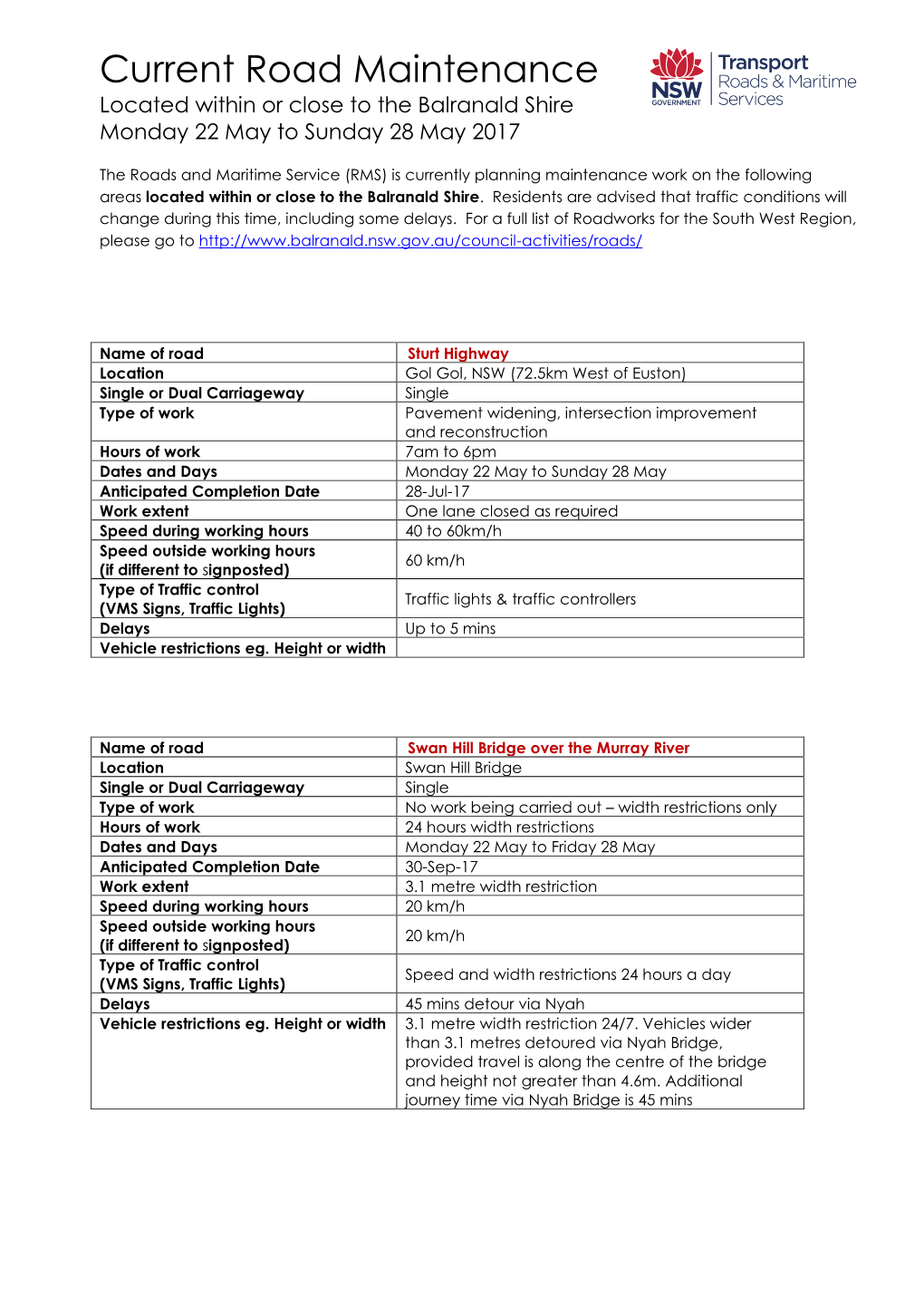 Current Road Maintenance Located Within Or Close to the Balranald Shire Monday 22 May to Sunday 28 May 2017