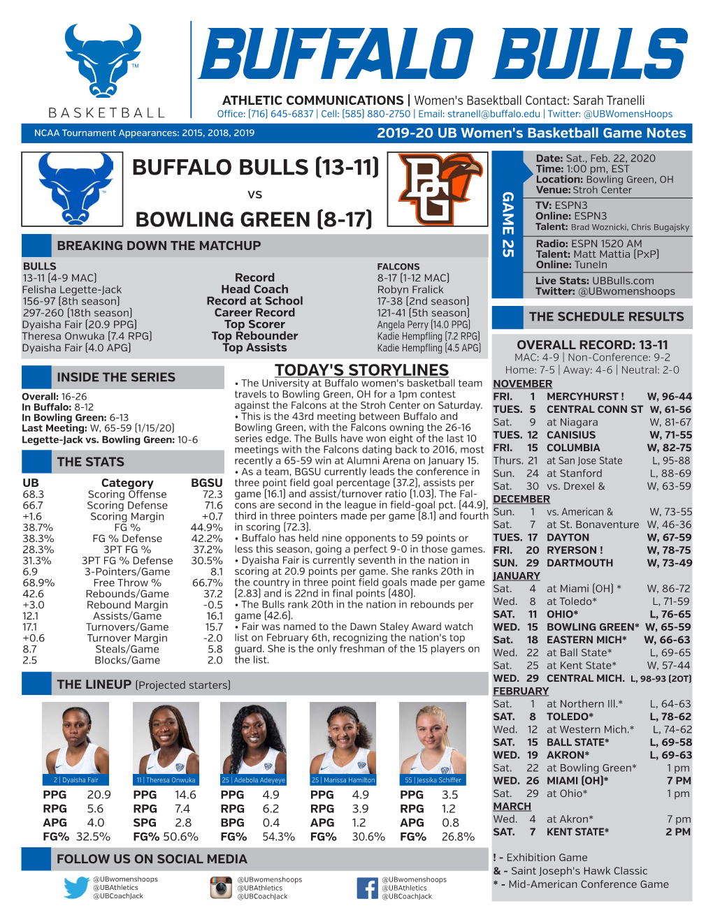 Buffalo Bulls (13-11)