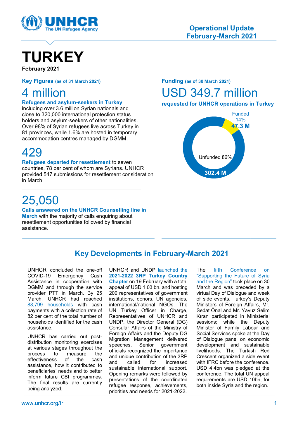 UNHCR Turkey Operational Update February-March 2021