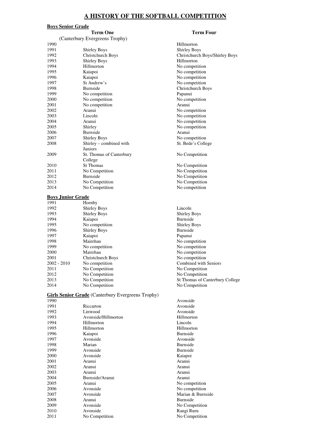 A History of the Water Polo Competition