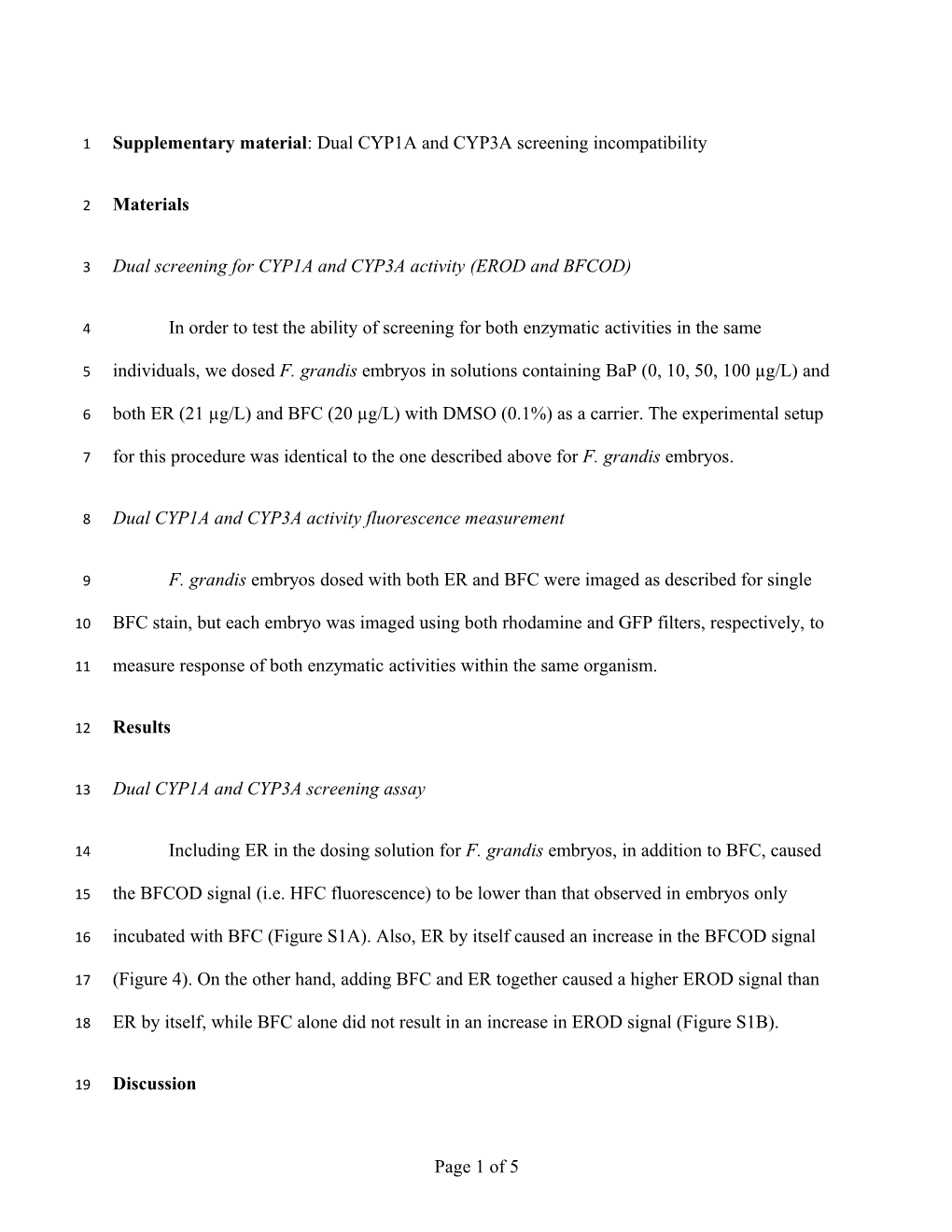 Supplementary Material : Dual CYP1A and CYP3A Screening Incompatibility