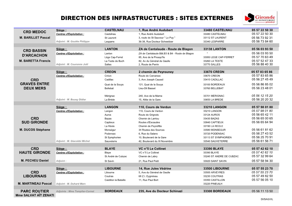 Direction Des Infrastructures : Sites Externes