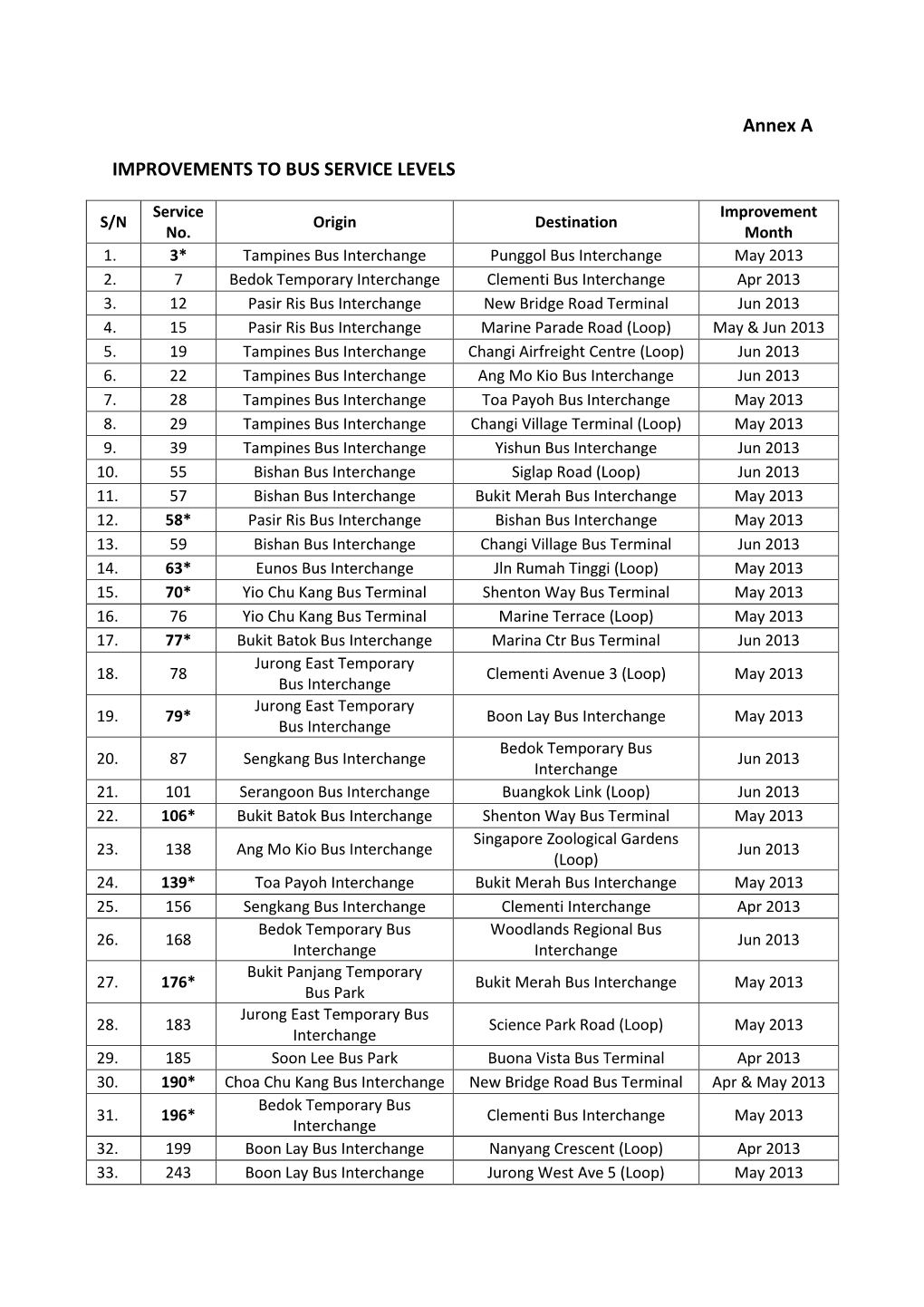 Annex a IMPROVEMENTS to BUS SERVICE LEVELS