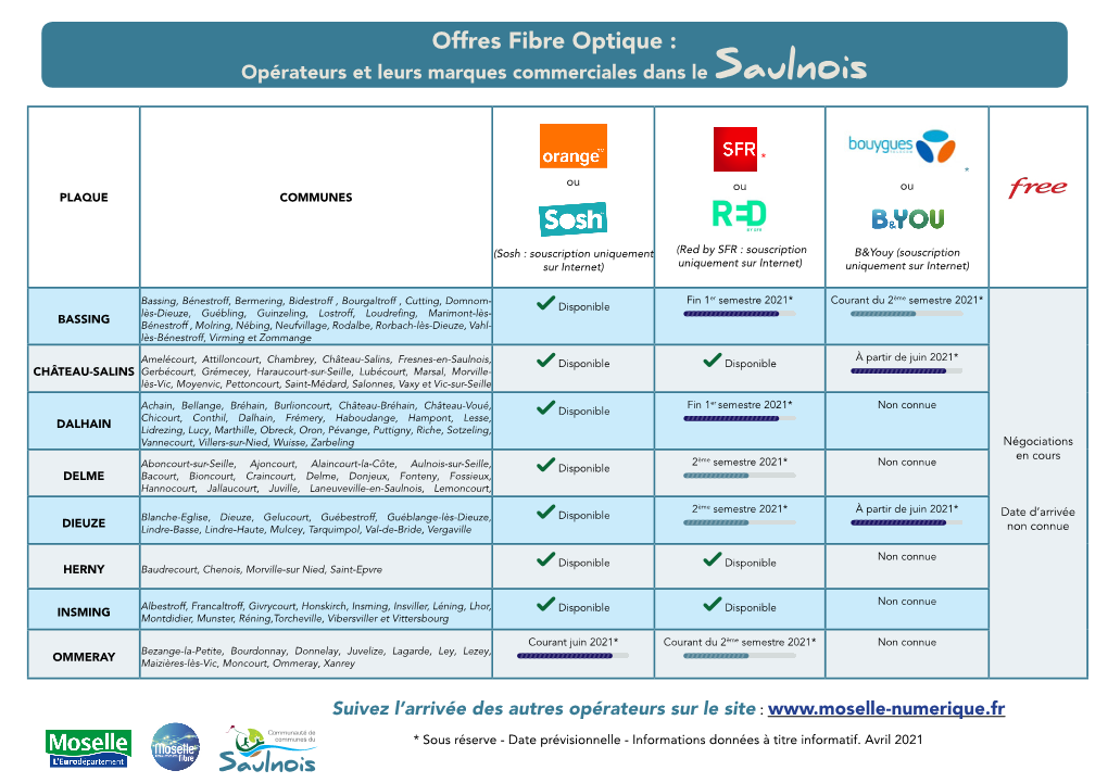 Offres Fibre Optique : Opérateurs Et Leurs Marques Commerciales Dans Le Saulnois