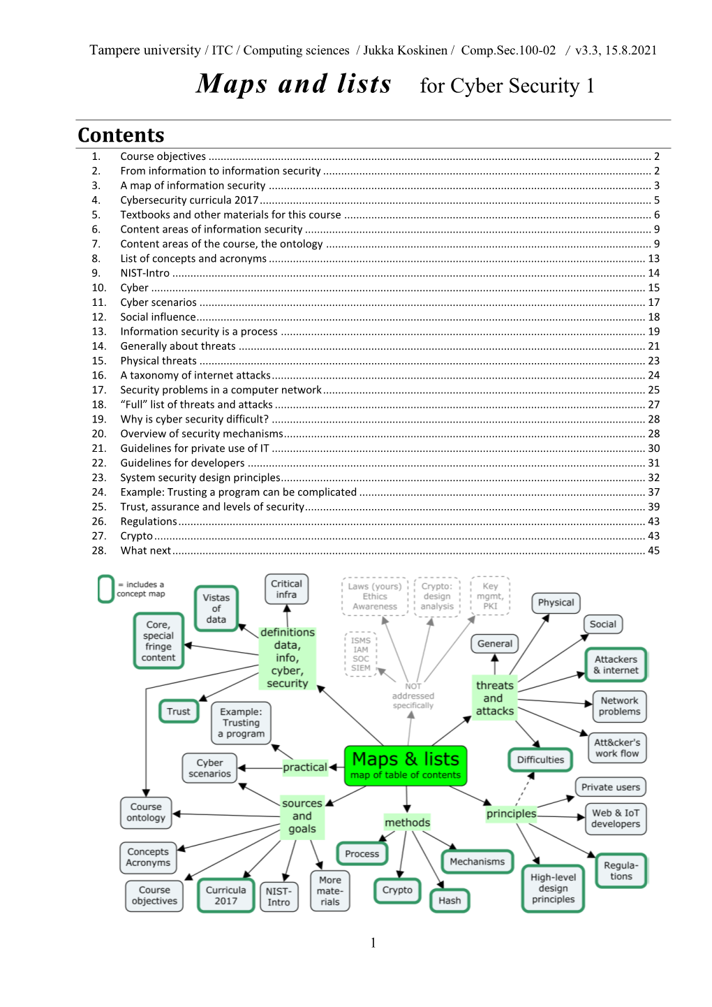 Maps and Lists for Cyber Security 1