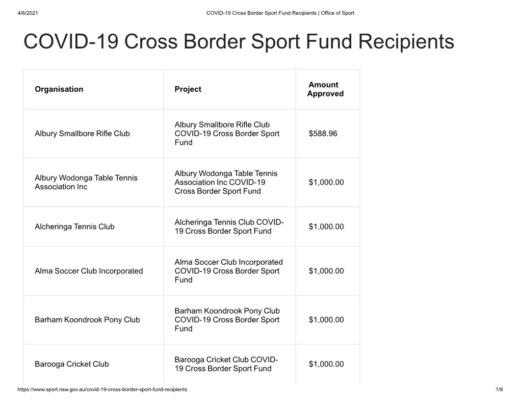 COVID-19 Cross Border Sport Fund Recipients | Office of Sport COVID-19 Cross Border Sport Fund Recipients