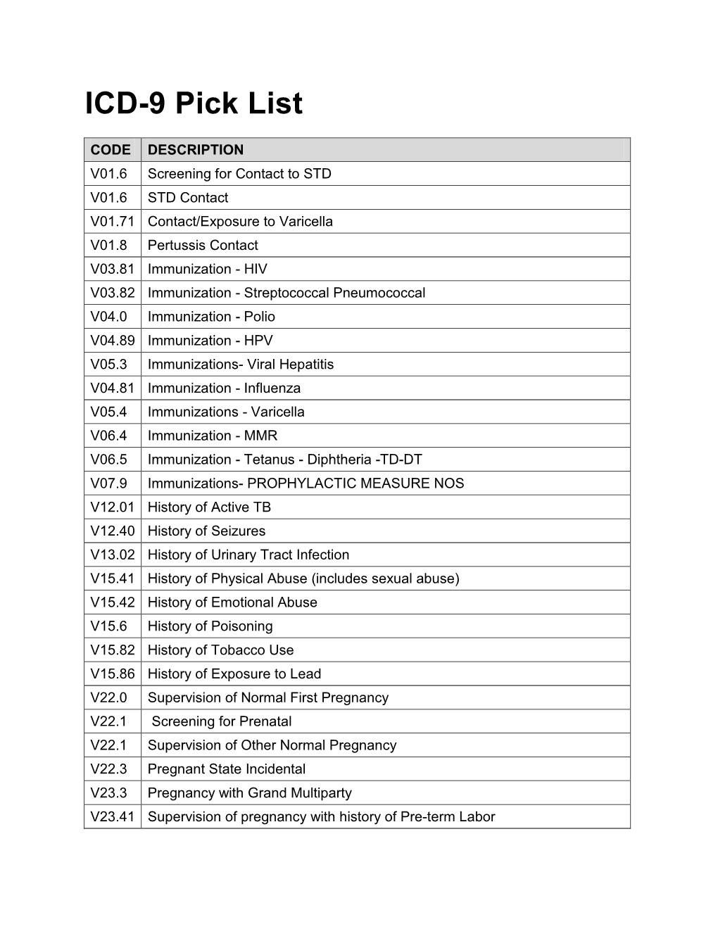 3-ICD-9 Picklist