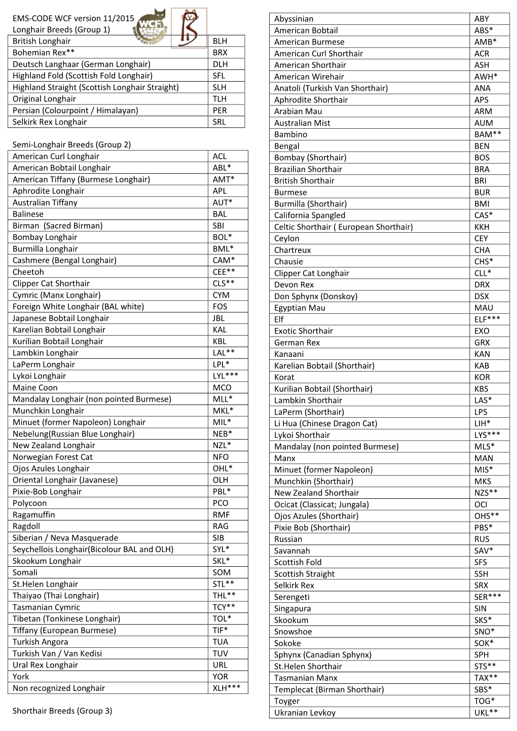 EMS-CODE WCF Version 11/2015 Longhair Breeds