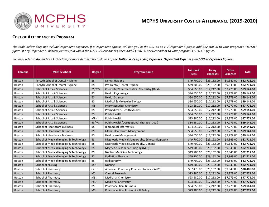 Mcphs University Cost of Attendance (2019-2020)