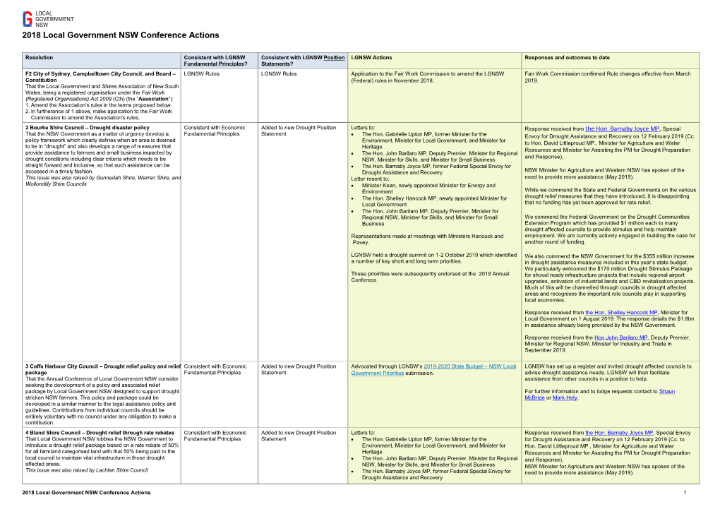 2018 Local Government NSW Conference Actions