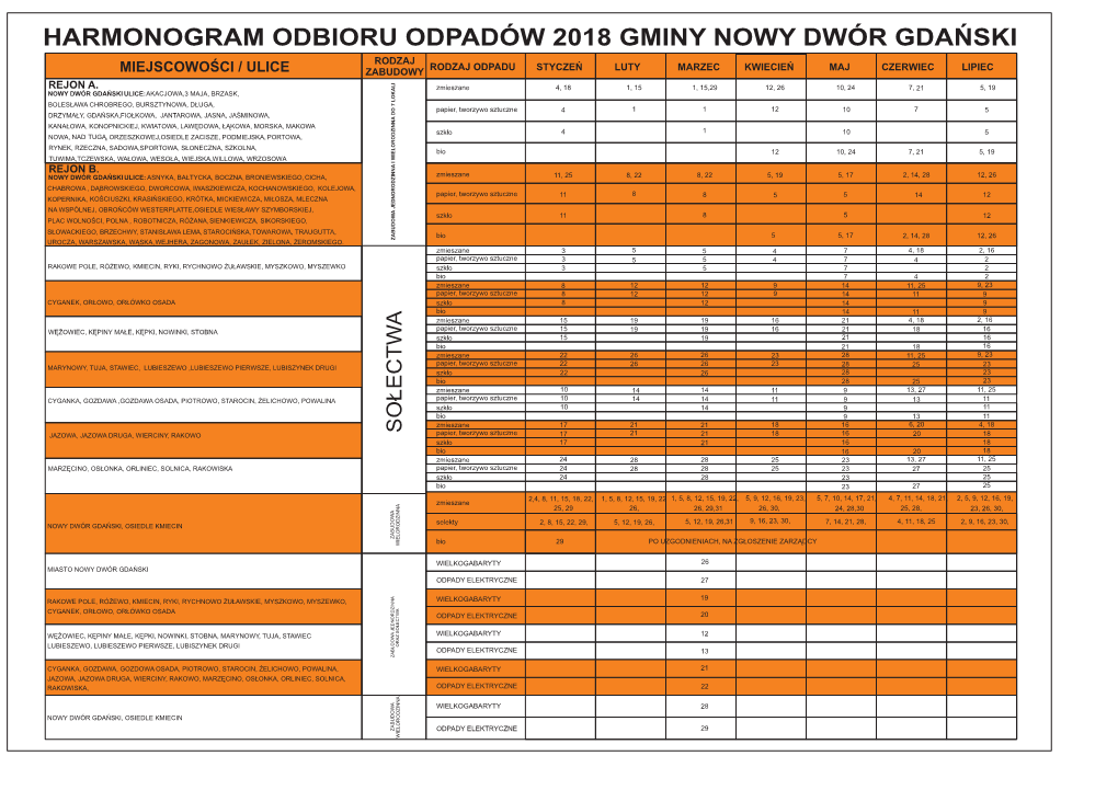 Harmonogram Odbioru Odpadów 2018 Gminy Nowy