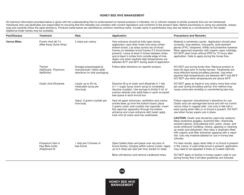 Honey Bee Hive Pest and Disease Treatments