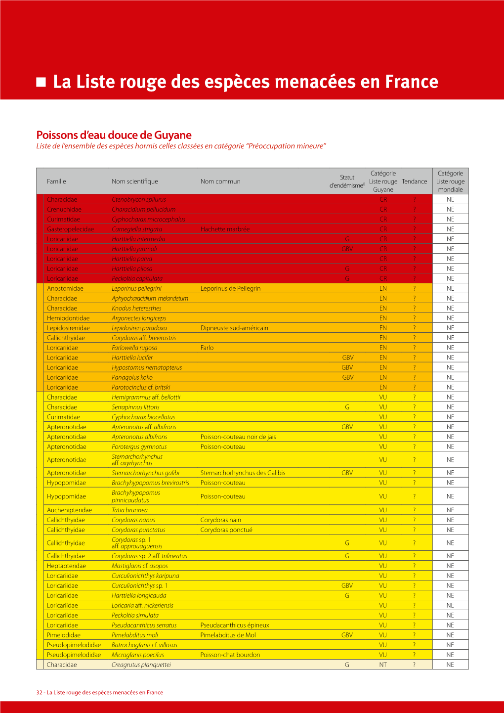 La Liste Rouge Des Espèces Menacées En France