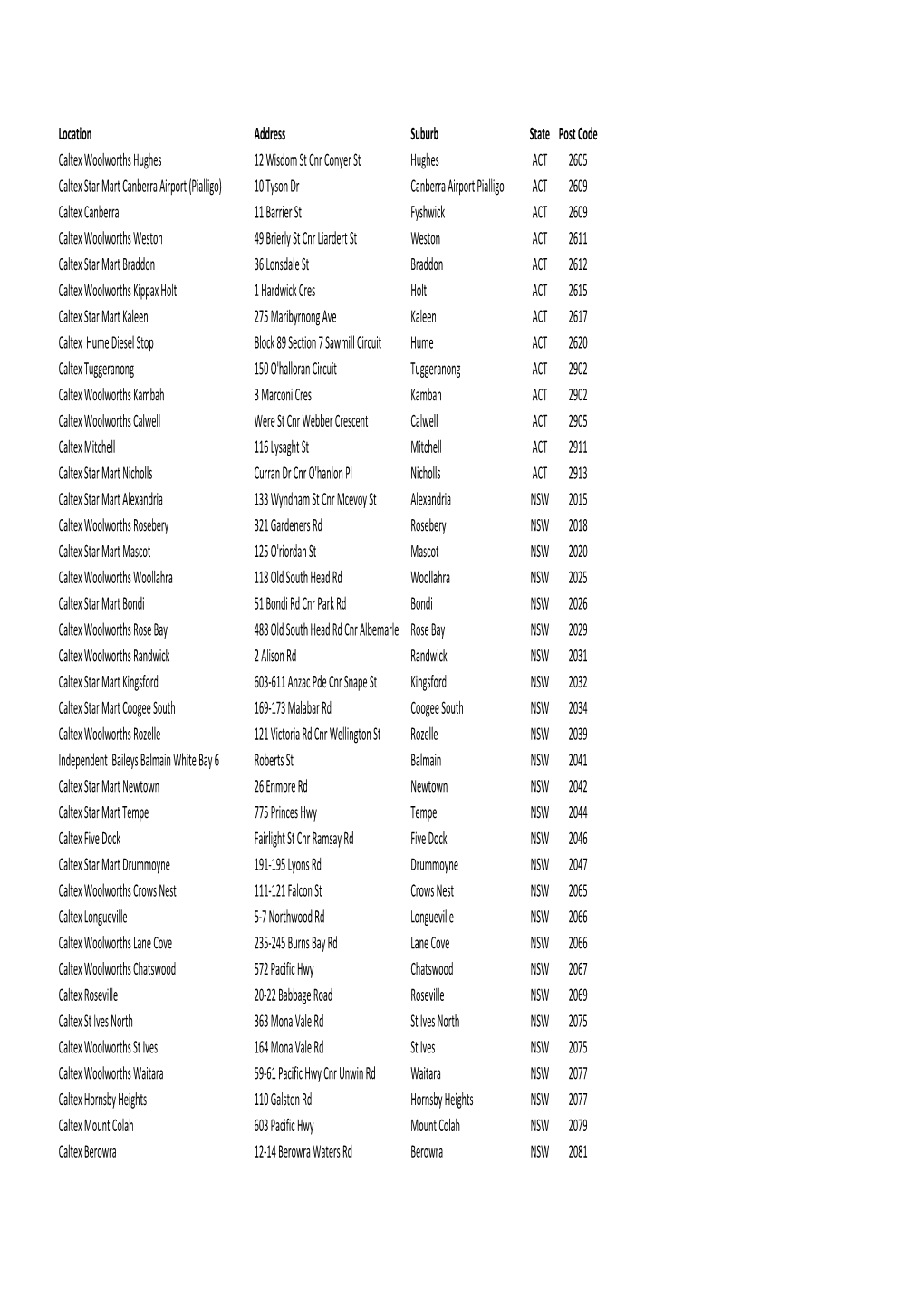 Combined Participating Caltex Sites As at 240314