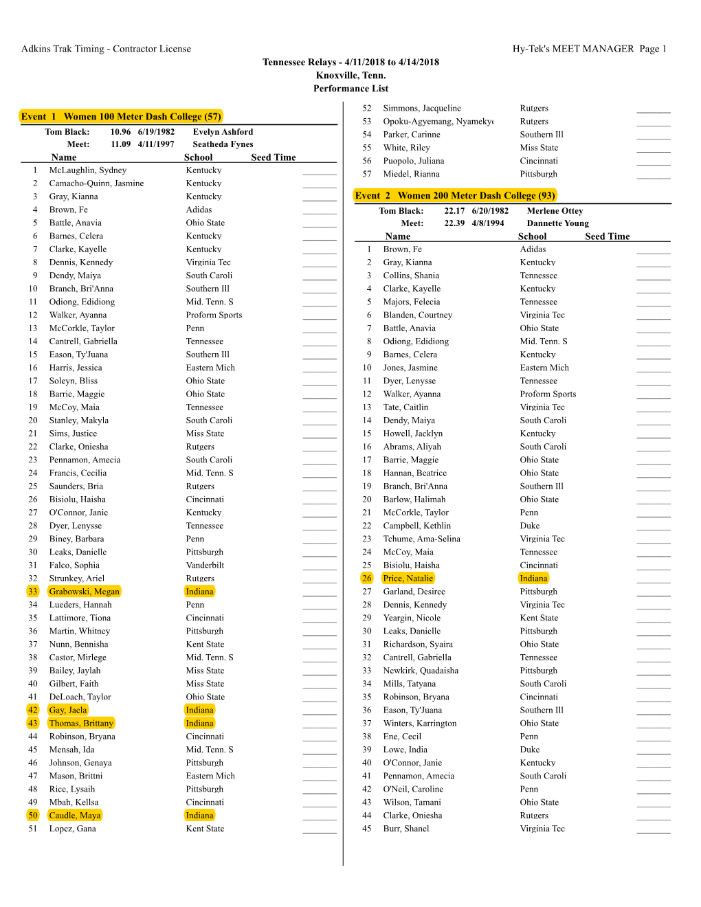 Adkins Trak Timing - Contractor License Hy-Tek's MEET MANAGER Page 1 Tennessee Relays - 4/11/2018 to 4/14/2018 Knoxville, Tenn