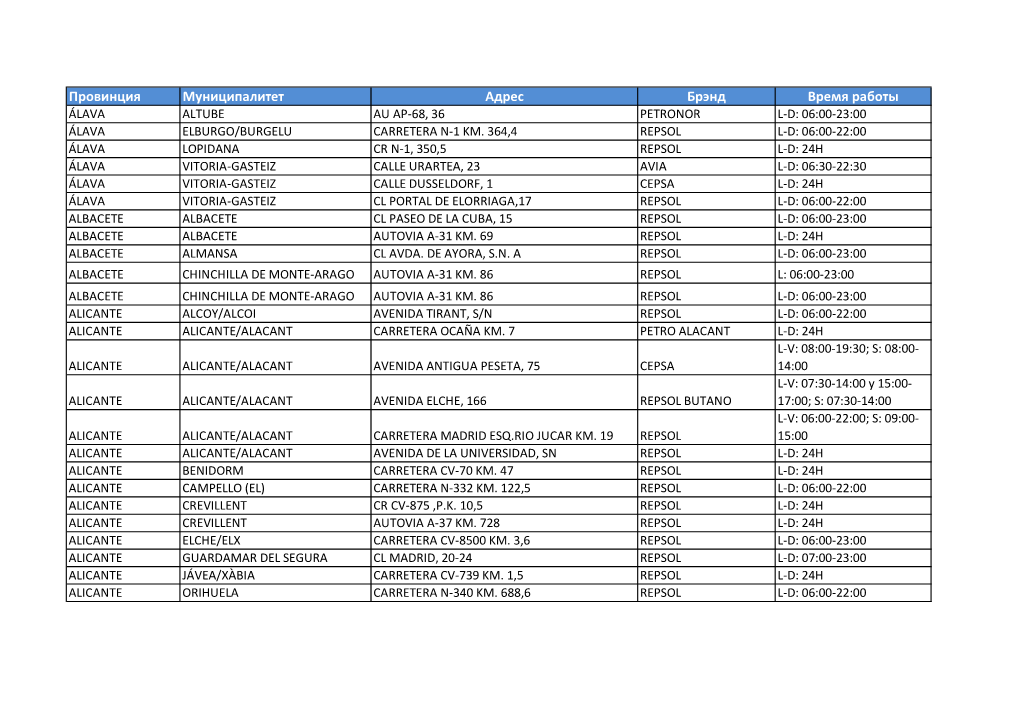Провинция Муниципалитет Адрес Брэнд Время Работы Álava Altube Au Ap-68, 36 Petronor L-D: 06:00-23:00 Álava Elburgo/Burgelu Carretera N-1 Km