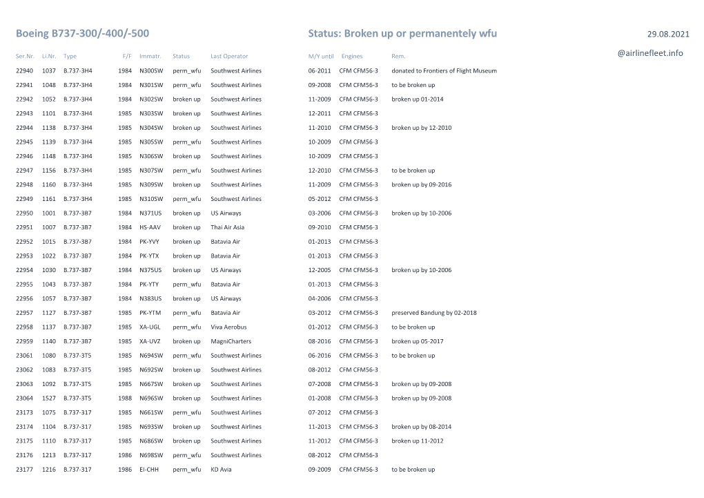 Boeing B737-300/-400/-500 Status: Broken up Or Permanentely Wfu 29.08.2021