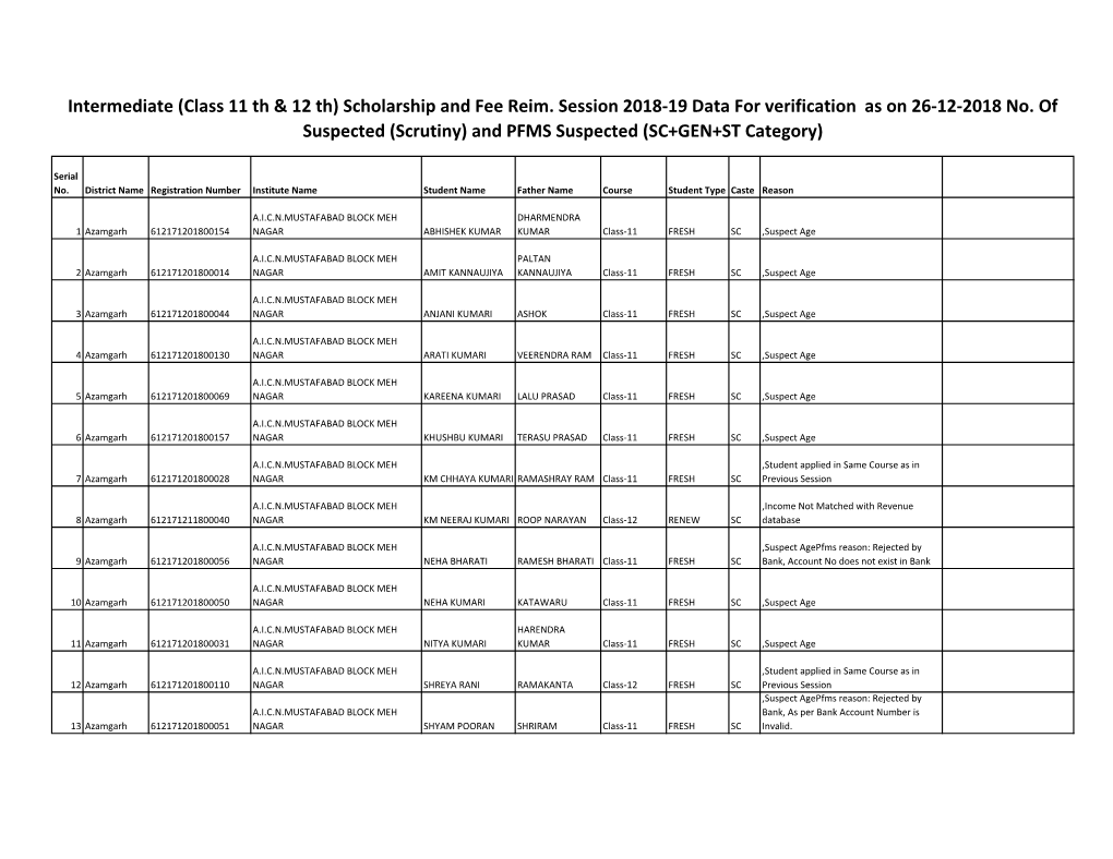 Intermediate (Class 11 Th & 12 Th) Suspect List Inter 26-12-2018.Xlsx