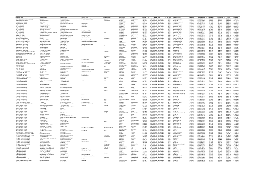 Operator Name Location Name Address Name Address Street