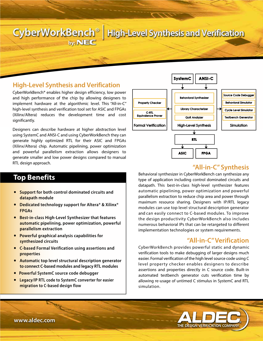 Cyberworkbench® High-Level Synthesis and Verification By