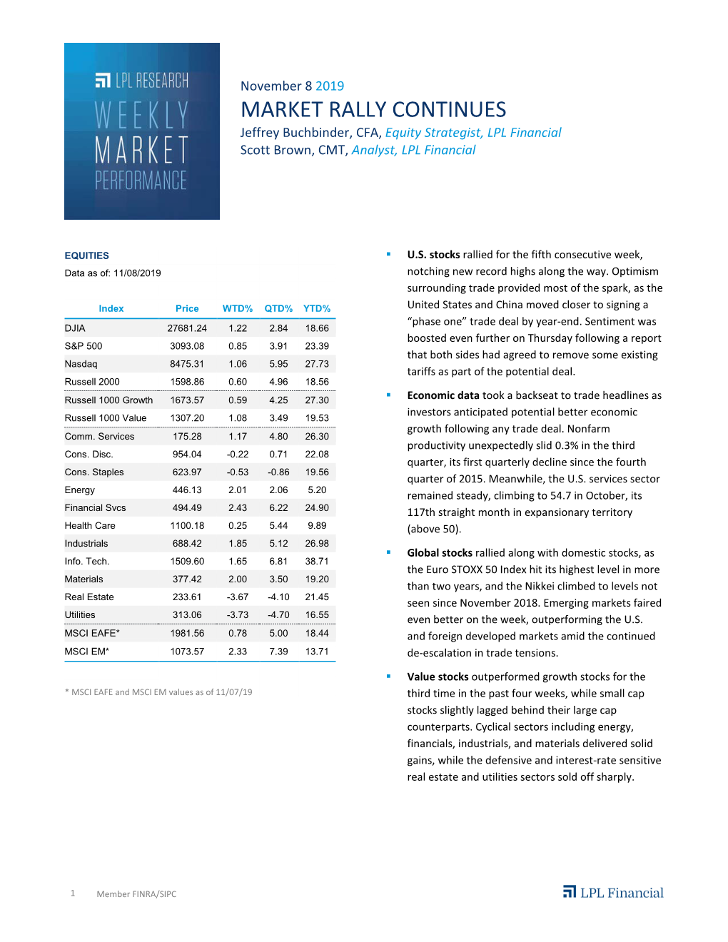 MARKET RALLY CONTINUES Jeffrey Buchbinder, CFA, Equity Strategist, LPL Financial Scott Brown, CMT, Analyst, LPL Financial