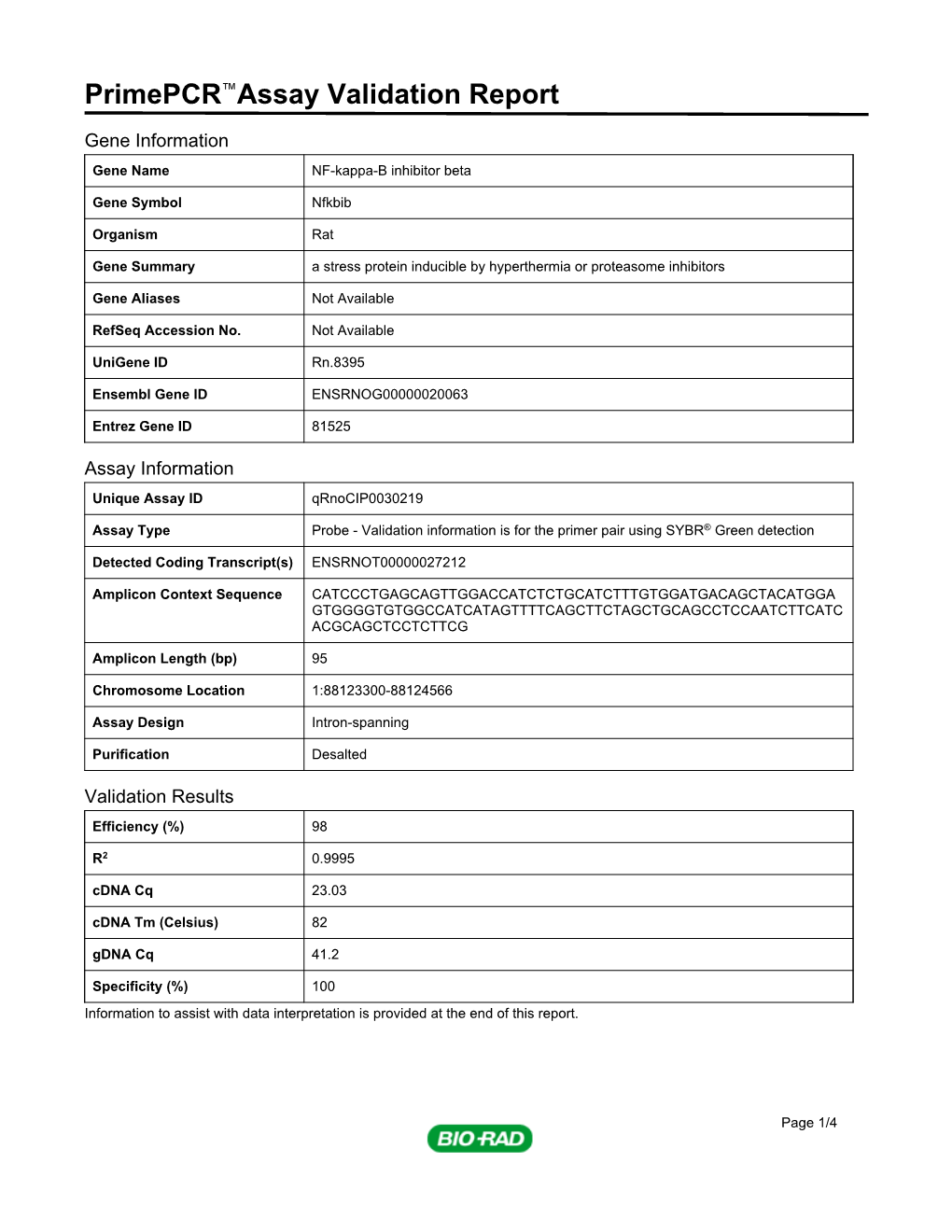 Primepcr™Assay Validation Report