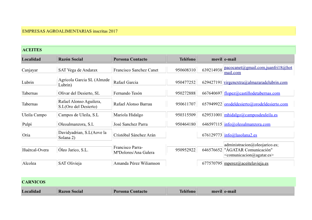 EMPRESAS AGROALIMENTARIAS Inscritas 2017 ACEITES Localidad