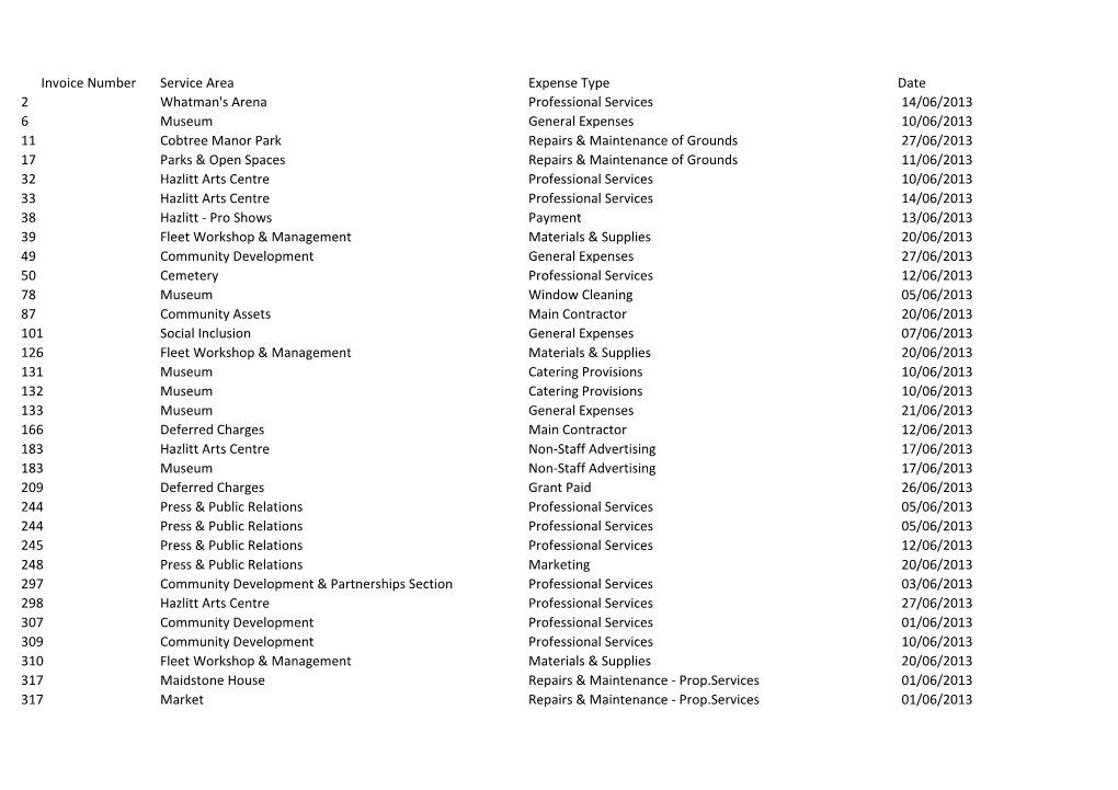 Invoice Number Service Area Expense Type Date 2 Whatman's