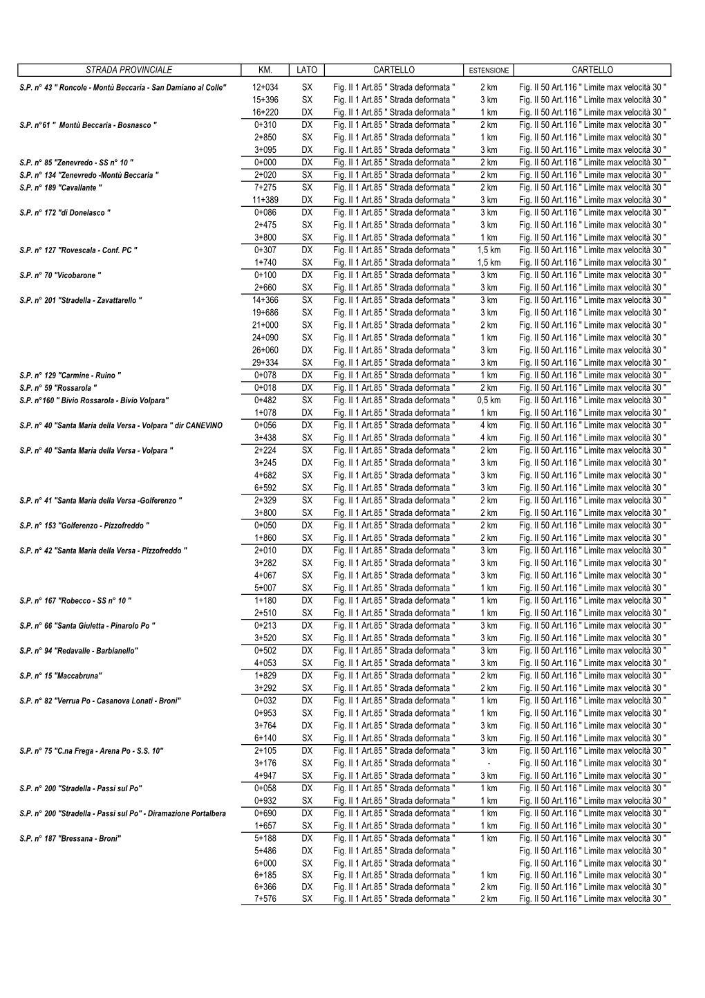 30+Strada Deformata