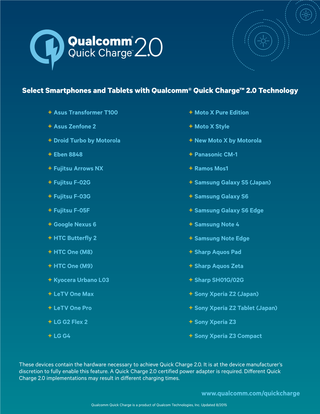 Select Smartphones and Tablets with Qualcomm® Quick Charge™ 2.0 Technology