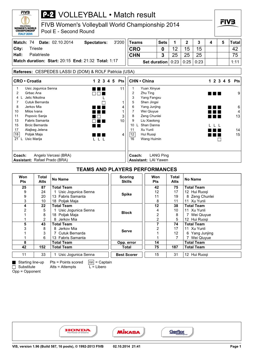 VOLLEYBALL • Match Result FIVB Women's Volleyball World Championship 2014 Pool E - Second Round