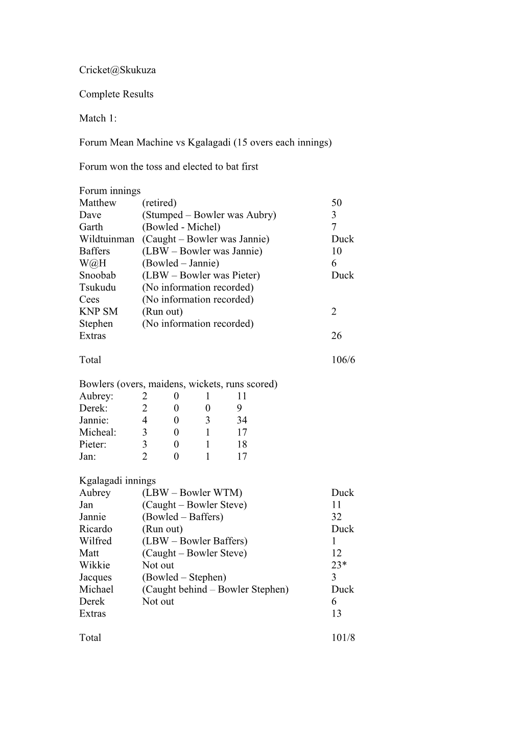 Forum Mean Machine Vs Kgalagadi (15 Overs Each Innings)