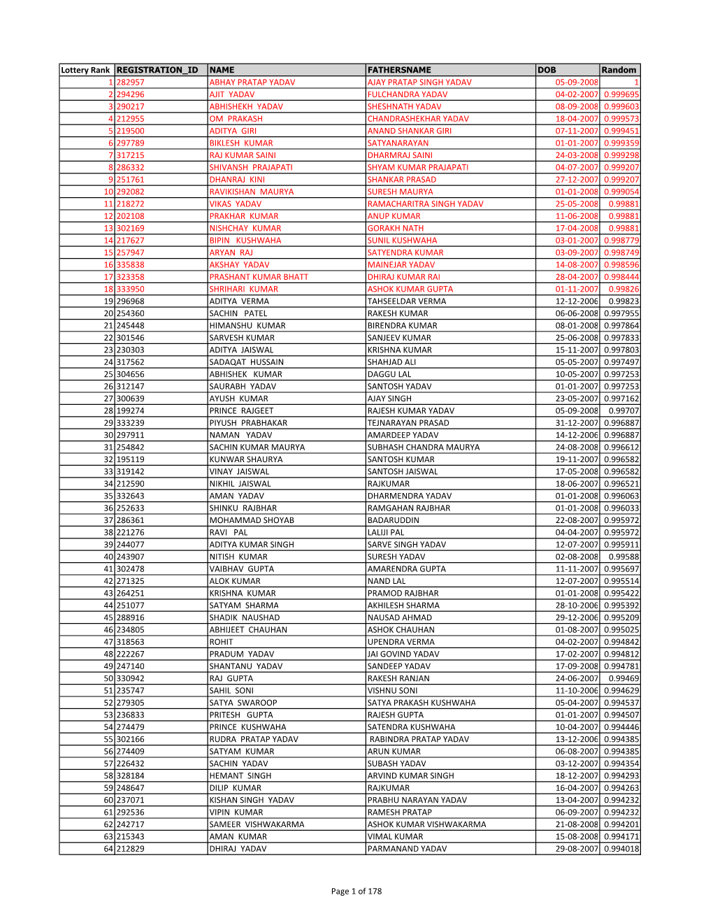 9 CLASS IX MALE OBC NCL.Xlsx