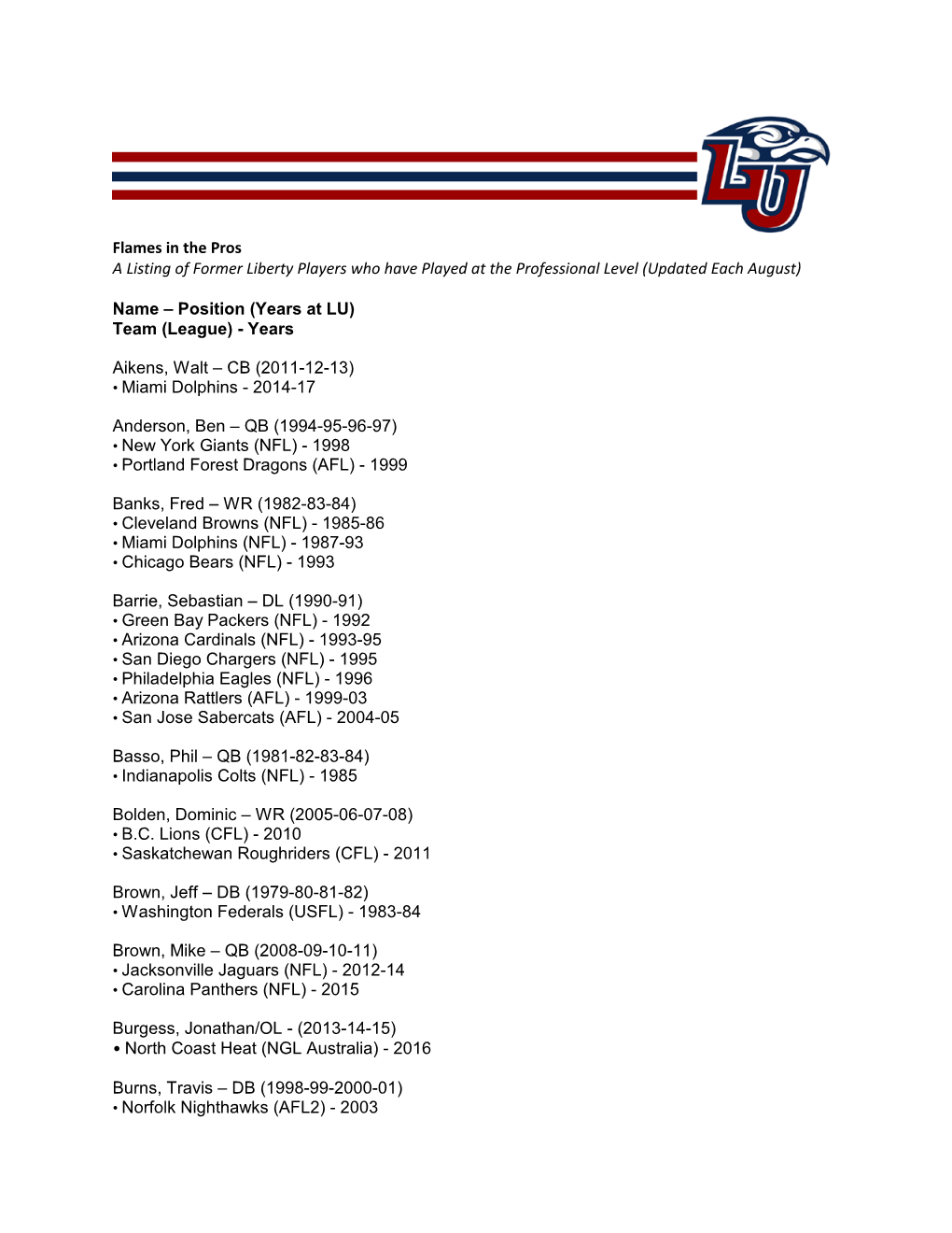 Flames in the Pros a Listing of Former Liberty Players Who Have Played at the Professional Level (Updated Each August)