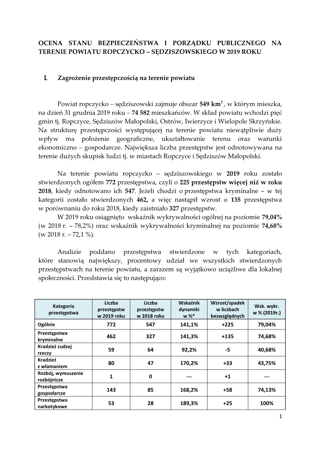 OCENA STANU BEZPIECZEŃSTWA I PORZĄDKU PUBLICZNEGO NA TERENIE POWIATU ROPCZYCKO – SĘDZISZOWSKIEGO W 2019 ROKU I. Zagrożenie