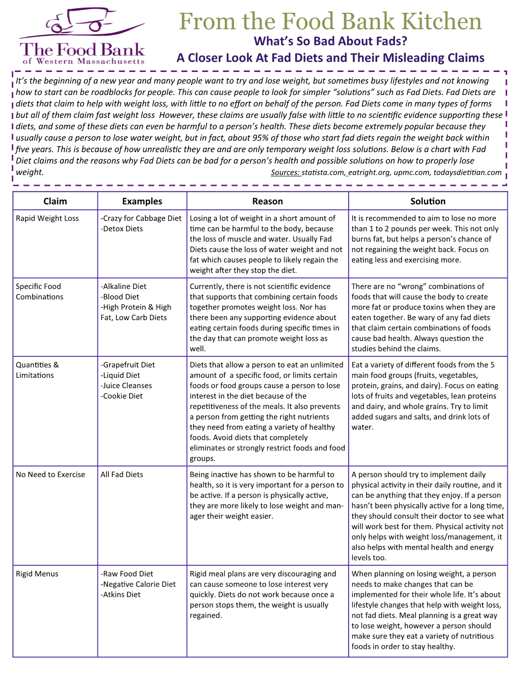 From the Food Bank Kitchen What’S So Bad About Fads? a Closer Look at Fad Diets and Their Misleading Claims