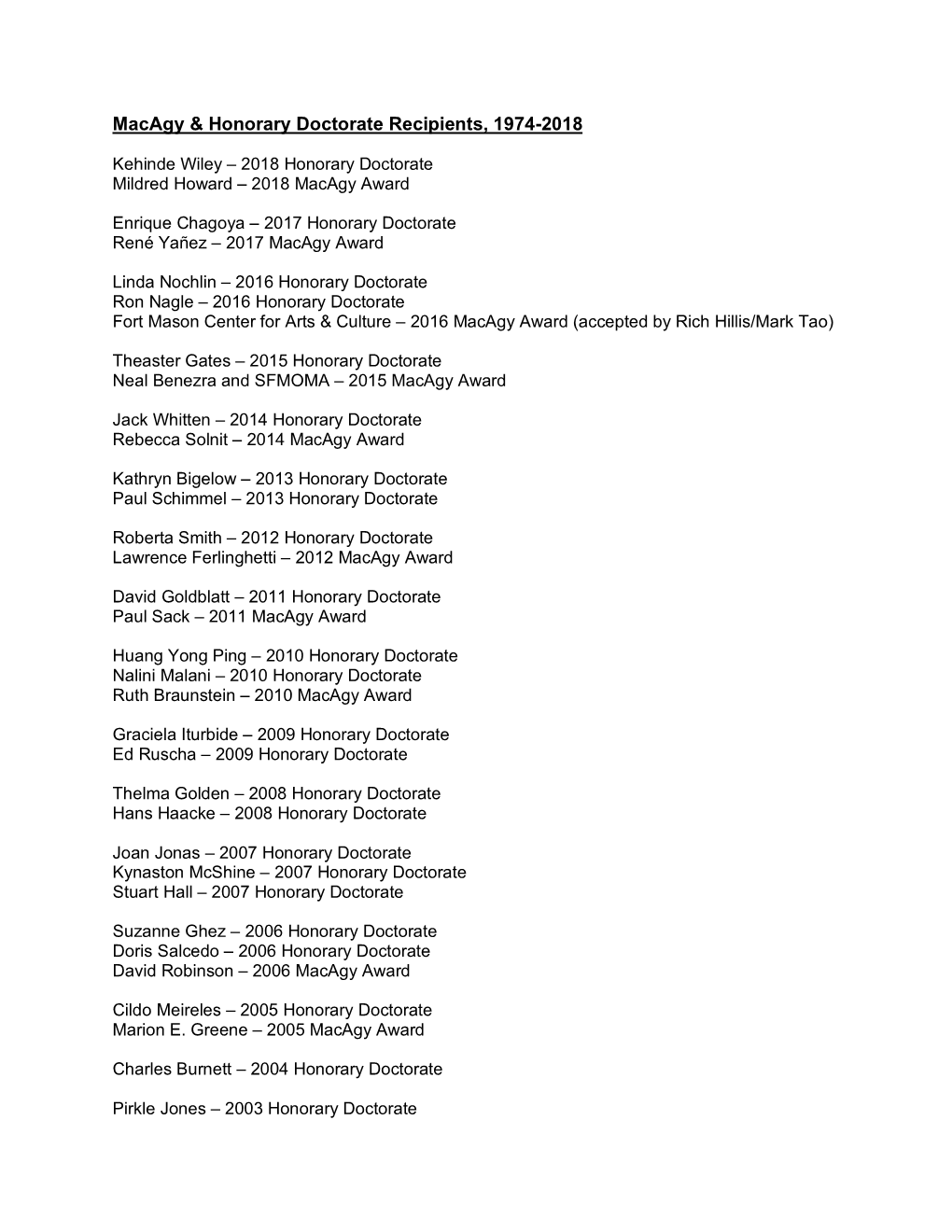 Macagy & Honorary Doctorate Recipients, 1974-2018