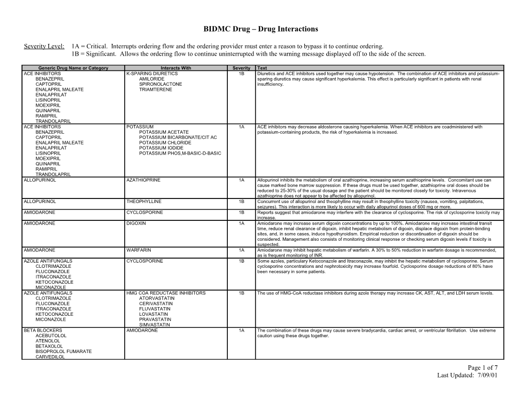 Generic Drug Name Or Category