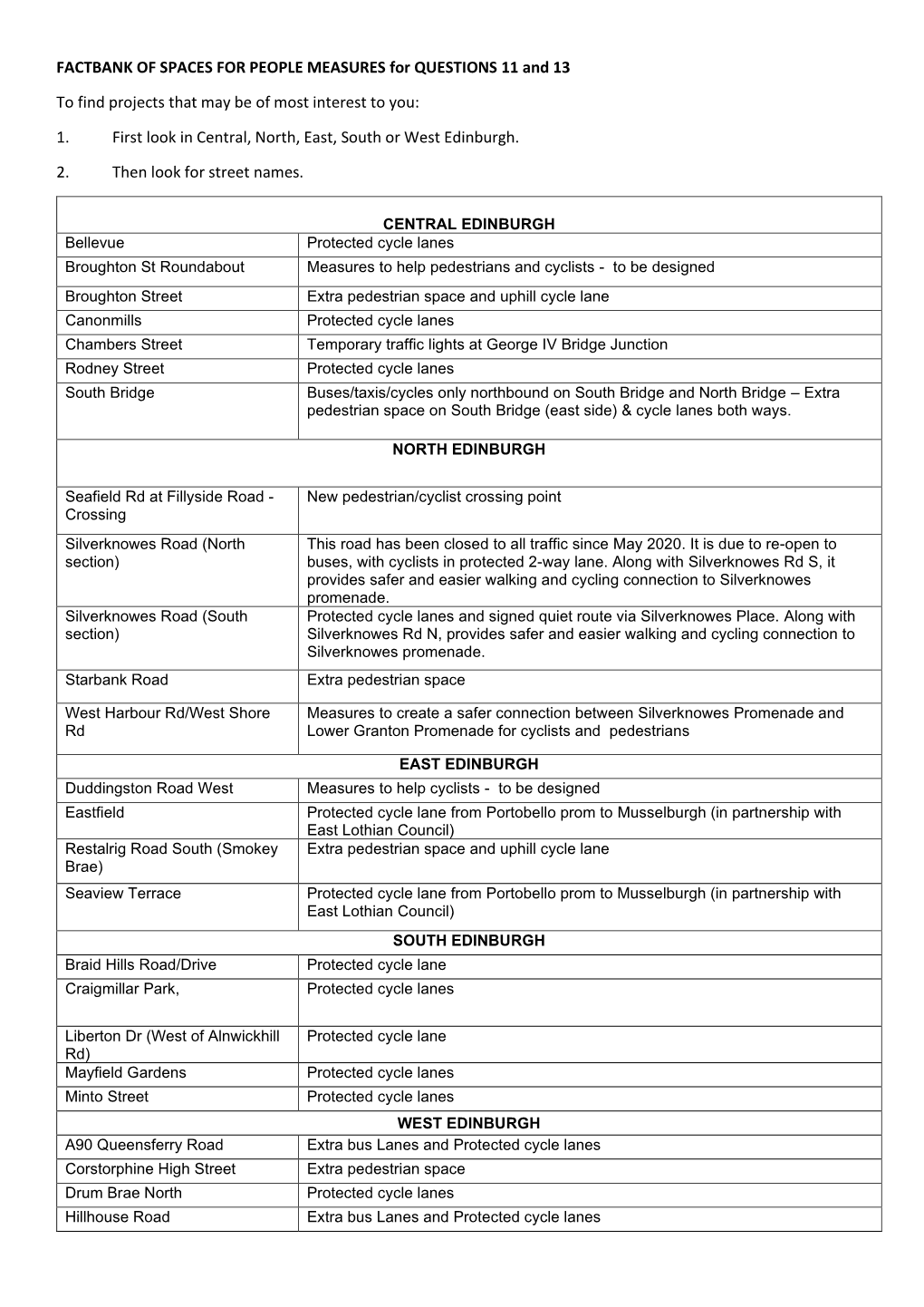 Existing & Planned Street Schemes