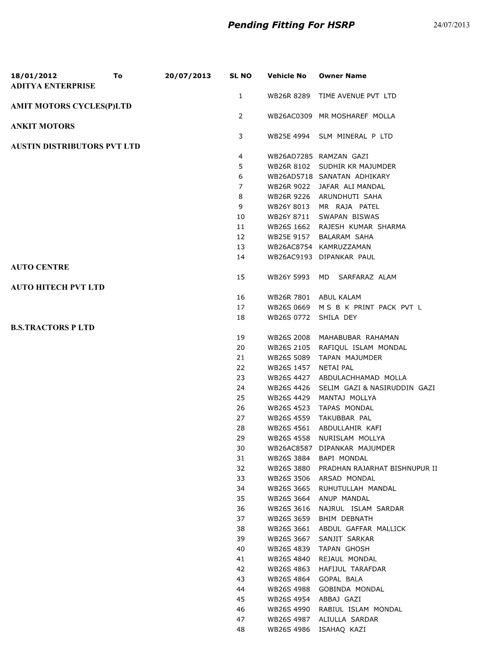 Pending Fitting for HSRP 24/07/2013