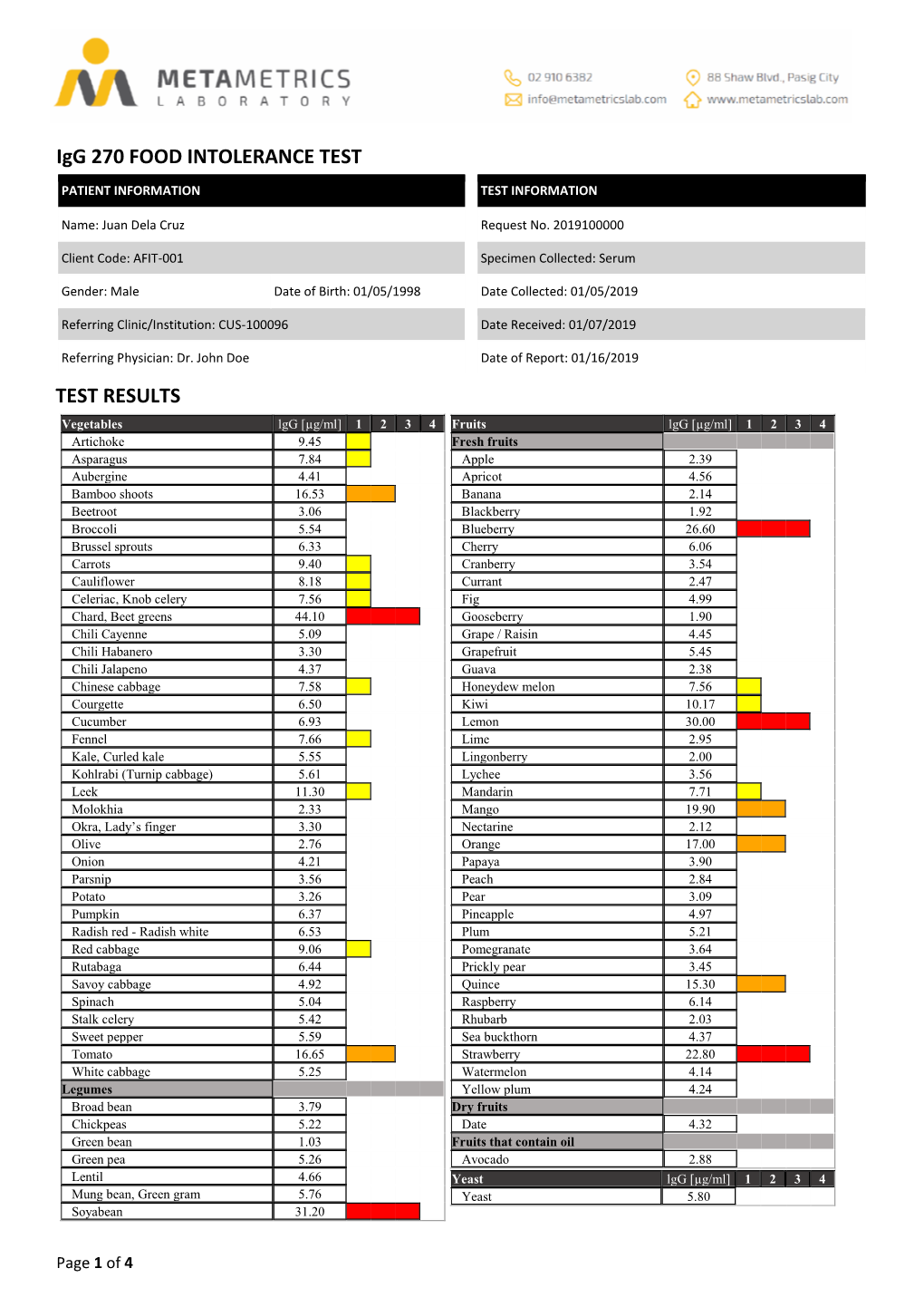 Igg 270 FOOD INTOLERANCE TEST TEST RESULTS