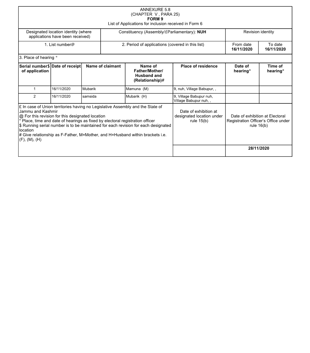 ANNEXURE 5.8 (CHAPTER V , PARA 25) FORM 9 List of Applications For