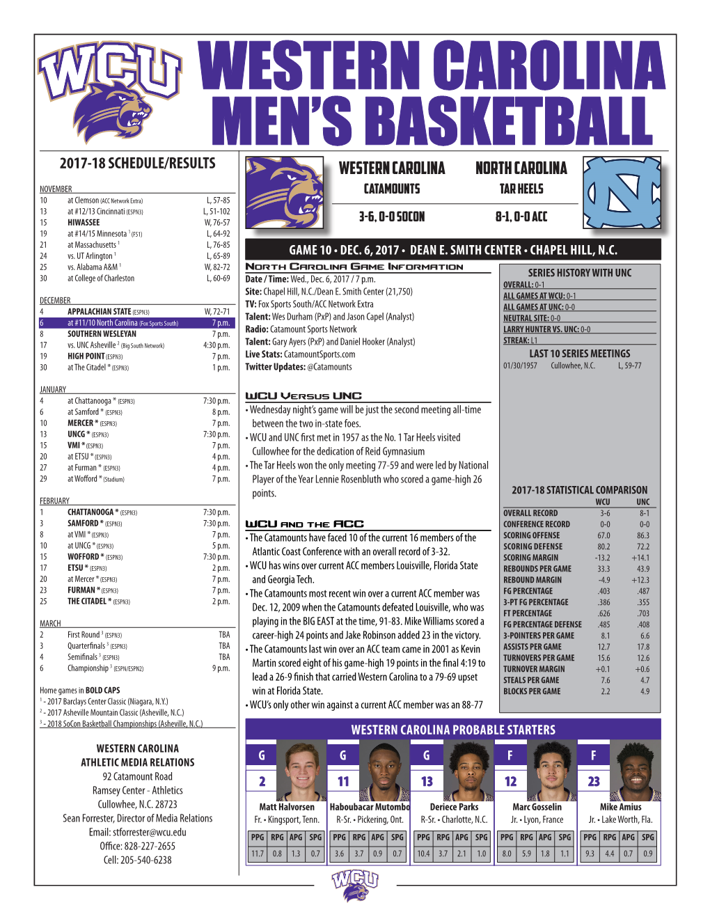 Western Carolina Men's Basketball